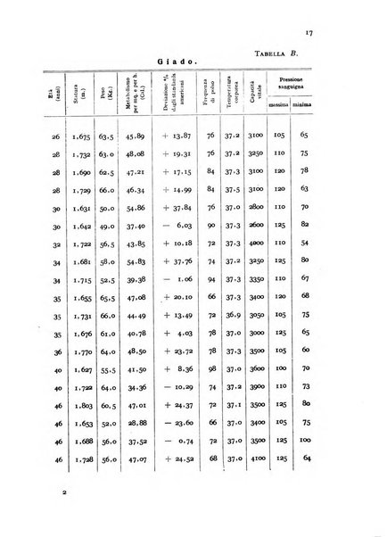 Genus organo del Comitato italiano per lo studio dei problemi della popolazione