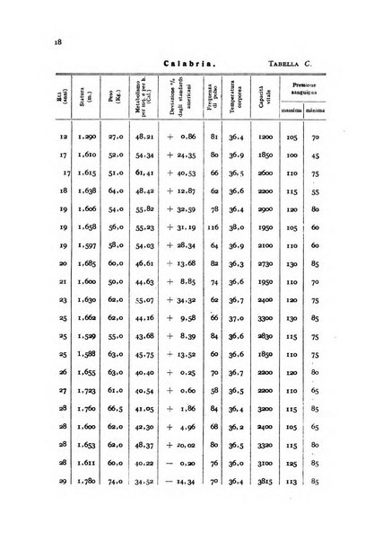 Genus organo del Comitato italiano per lo studio dei problemi della popolazione