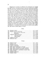 giornale/RAV0099603/1939-1940/unico/00000040