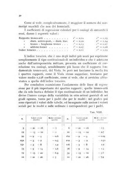 Genus organo del Comitato italiano per lo studio dei problemi della popolazione