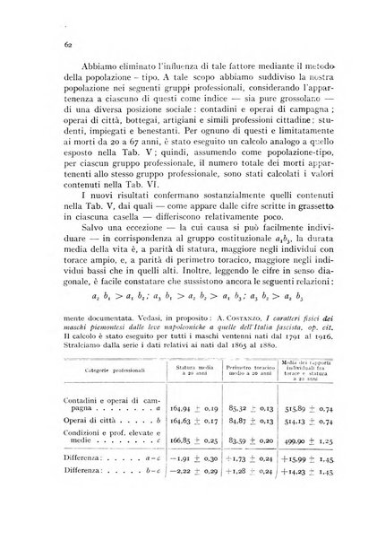 Genus organo del Comitato italiano per lo studio dei problemi della popolazione