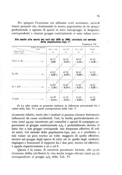 Genus organo del Comitato italiano per lo studio dei problemi della popolazione