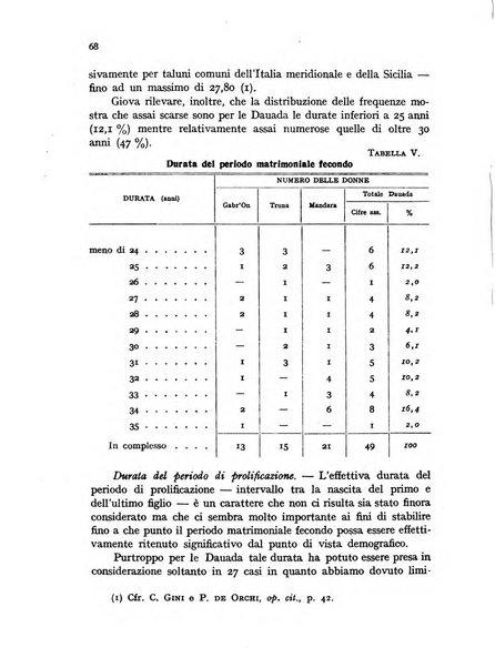 Genus organo del Comitato italiano per lo studio dei problemi della popolazione