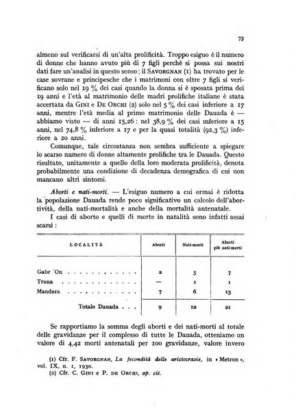 Genus organo del Comitato italiano per lo studio dei problemi della popolazione