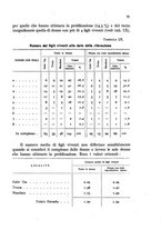 giornale/RAV0099603/1941-1942/unico/00000265