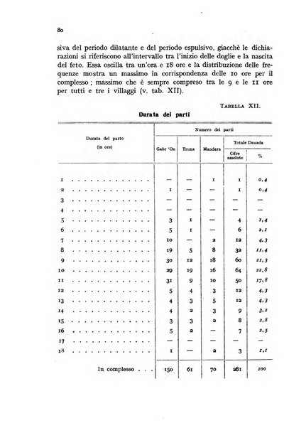 Genus organo del Comitato italiano per lo studio dei problemi della popolazione