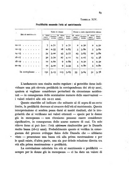 Genus organo del Comitato italiano per lo studio dei problemi della popolazione