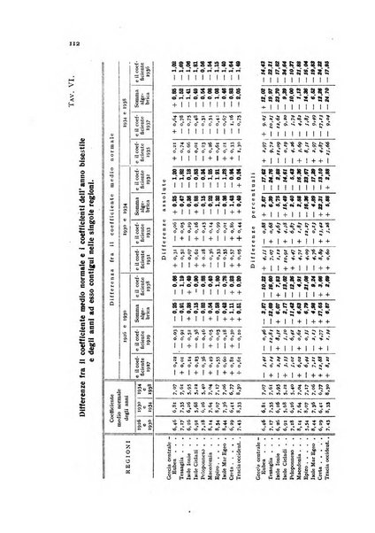 Genus organo del Comitato italiano per lo studio dei problemi della popolazione