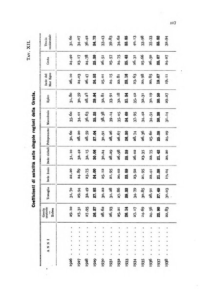 Genus organo del Comitato italiano per lo studio dei problemi della popolazione