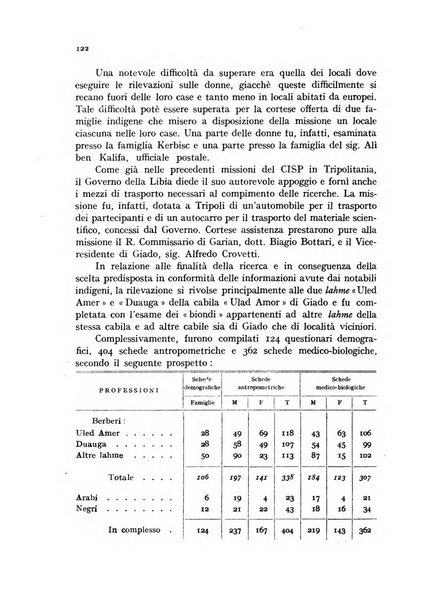 Genus organo del Comitato italiano per lo studio dei problemi della popolazione