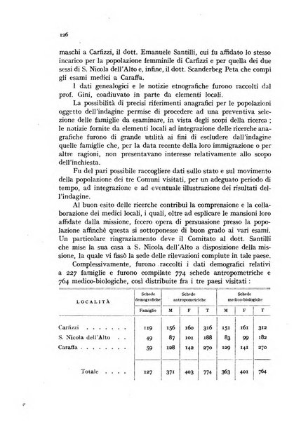 Genus organo del Comitato italiano per lo studio dei problemi della popolazione