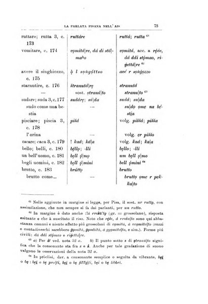 L'Italia dialettale Rivista di dialettologia italiana