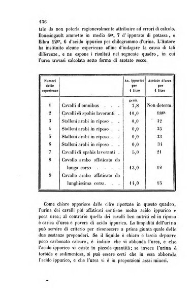 Il nuovo cimento giornale di fisica, di chimica, e delle loro applicazioni alla medicina, alla farmacia ed alle arti industriali