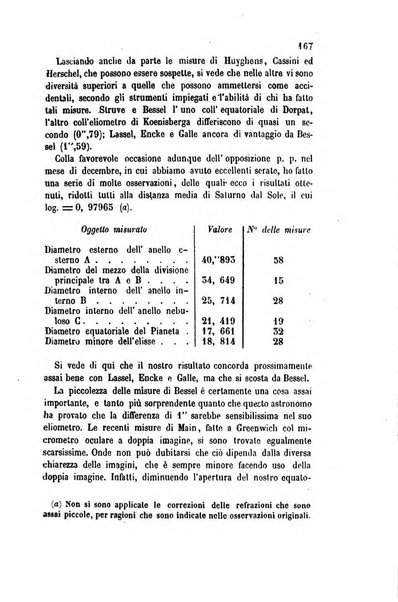 Il nuovo cimento giornale di fisica, di chimica, e delle loro applicazioni alla medicina, alla farmacia ed alle arti industriali