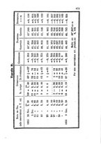 giornale/RAV0100406/1856/unico/00000177