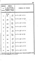 giornale/RAV0100406/1856/unico/00000301