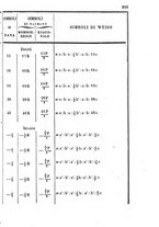 giornale/RAV0100406/1856/unico/00000303