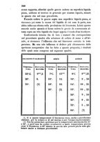 giornale/RAV0100406/1856/unico/00000400