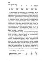 giornale/RAV0100406/1856/unico/00000430