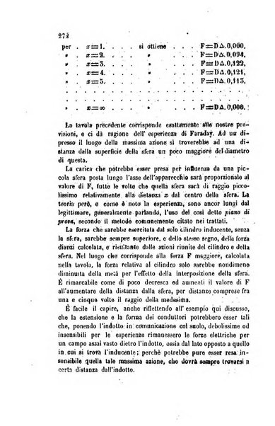 Il nuovo cimento giornale di fisica, di chimica, e delle loro applicazioni alla medicina, alla farmacia ed alle arti industriali