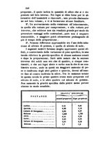 giornale/RAV0100406/1857/unico/00000256