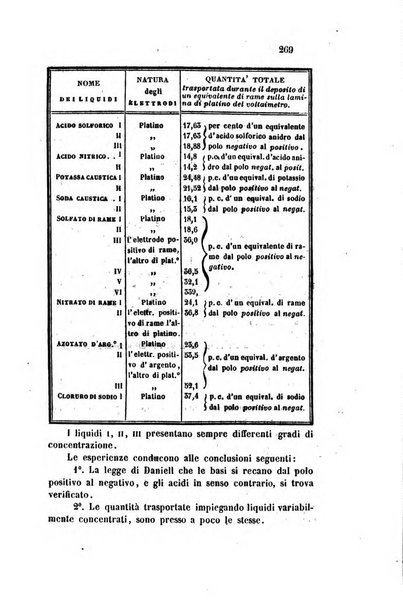 Il nuovo cimento giornale di fisica, di chimica, e delle loro applicazioni alla medicina, alla farmacia ed alle arti industriali