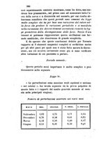 giornale/RAV0100406/1857/unico/00000396