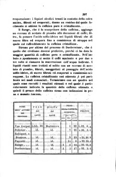 Il nuovo cimento giornale di fisica, di chimica, e delle loro applicazioni alla medicina, alla farmacia ed alle arti industriali