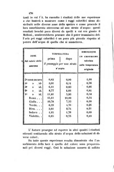 Il nuovo cimento giornale di fisica, di chimica, e delle loro applicazioni alla medicina, alla farmacia ed alle arti industriali