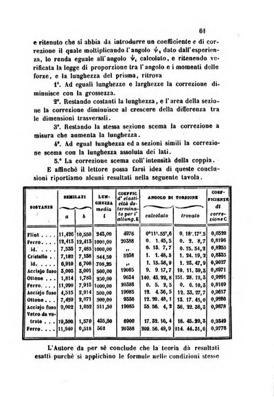 Il nuovo cimento giornale di fisica, di chimica, e delle loro applicazioni alla medicina, alla farmacia ed alle arti industriali