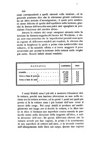 Il nuovo cimento giornale di fisica, di chimica, e delle loro applicazioni alla medicina, alla farmacia ed alle arti industriali