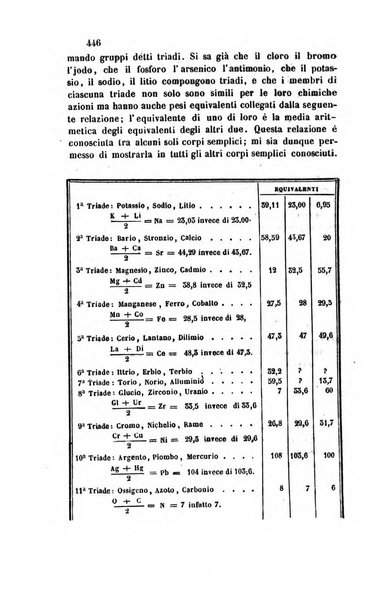 Il nuovo cimento giornale di fisica, di chimica, e delle loro applicazioni alla medicina, alla farmacia ed alle arti industriali