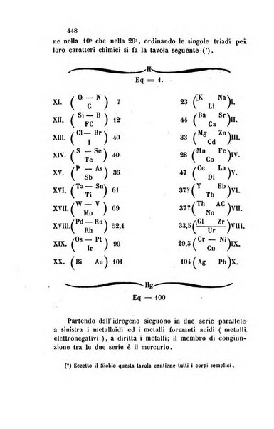 Il nuovo cimento giornale di fisica, di chimica, e delle loro applicazioni alla medicina, alla farmacia ed alle arti industriali