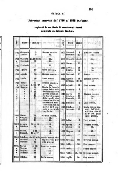 Il nuovo cimento giornale di fisica, di chimica, e delle loro applicazioni alla medicina, alla farmacia ed alle arti industriali