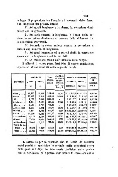 Il nuovo cimento giornale di fisica, di chimica, e delle loro applicazioni alla medicina, alla farmacia ed alle arti industriali