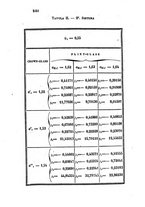 giornale/RAV0100406/1859/unico/00000628