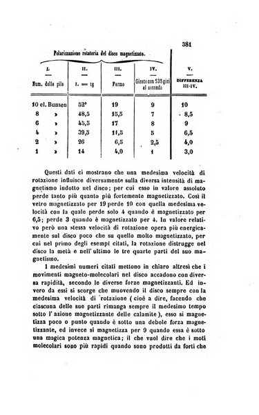 Il nuovo cimento giornale di fisica, di chimica, e delle loro applicazioni alla medicina, alla farmacia ed alle arti industriali