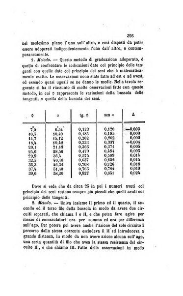 Il nuovo cimento giornale di fisica, di chimica, e delle loro applicazioni alla medicina, alla farmacia ed alle arti industriali