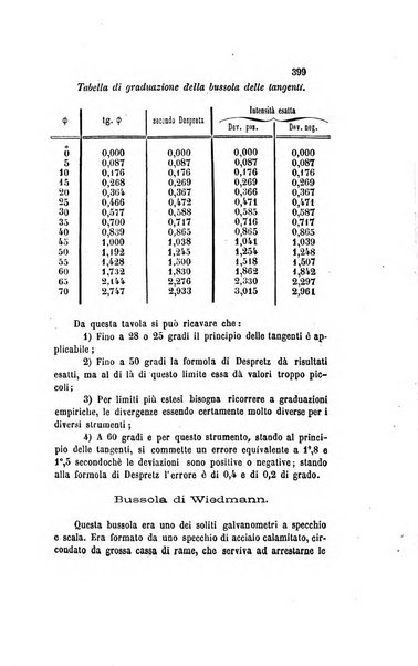 Il nuovo cimento giornale di fisica, di chimica, e delle loro applicazioni alla medicina, alla farmacia ed alle arti industriali