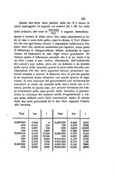 Il nuovo cimento giornale di fisica, di chimica, e delle loro applicazioni alla medicina, alla farmacia ed alle arti industriali