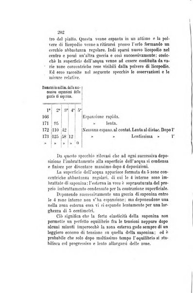 Il nuovo cimento giornale di fisica, di chimica, e delle loro applicazioni alla medicina, alla farmacia ed alle arti industriali