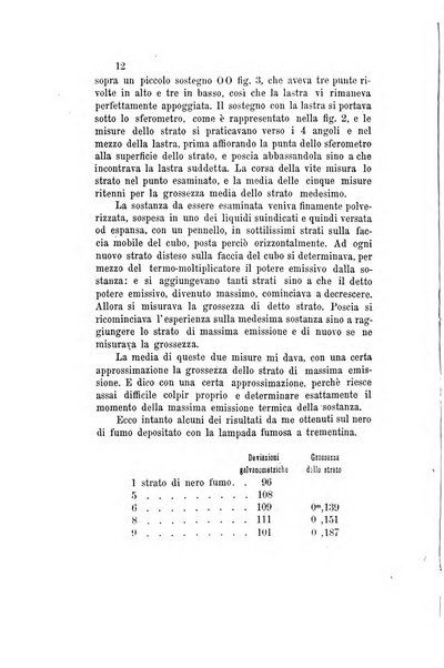 Il nuovo cimento giornale di fisica, di chimica, e delle loro applicazioni alla medicina, alla farmacia ed alle arti industriali