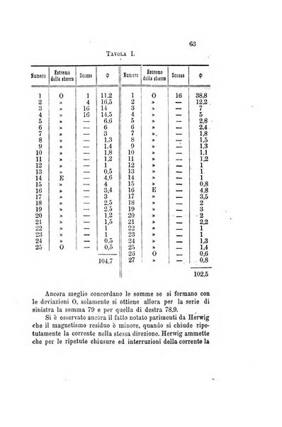 Il nuovo cimento giornale di fisica, di chimica, e delle loro applicazioni alla medicina, alla farmacia ed alle arti industriali