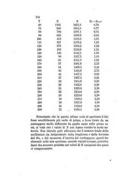 Il nuovo cimento giornale di fisica, di chimica, e delle loro applicazioni alla medicina, alla farmacia ed alle arti industriali