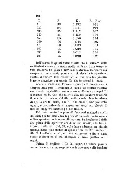 Il nuovo cimento giornale di fisica, di chimica, e delle loro applicazioni alla medicina, alla farmacia ed alle arti industriali