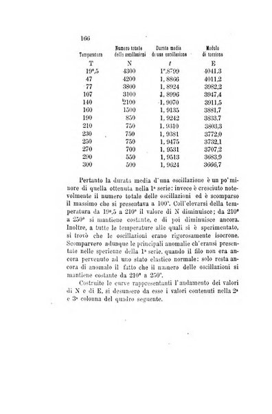 Il nuovo cimento giornale di fisica, di chimica, e delle loro applicazioni alla medicina, alla farmacia ed alle arti industriali