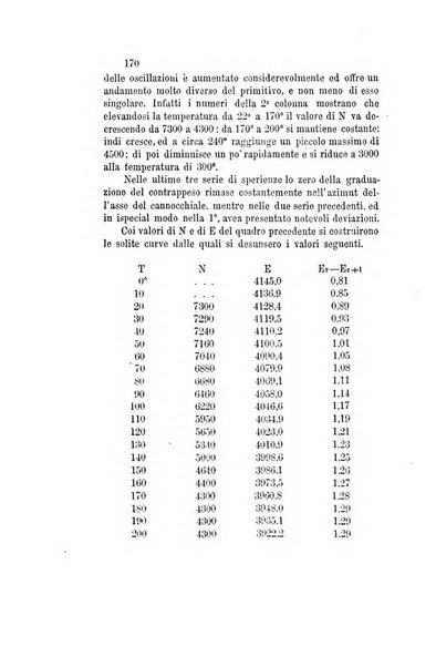 Il nuovo cimento giornale di fisica, di chimica, e delle loro applicazioni alla medicina, alla farmacia ed alle arti industriali