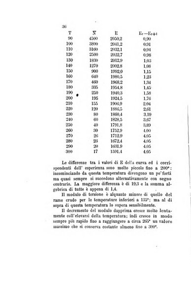 Il nuovo cimento giornale di fisica, di chimica, e delle loro applicazioni alla medicina, alla farmacia ed alle arti industriali