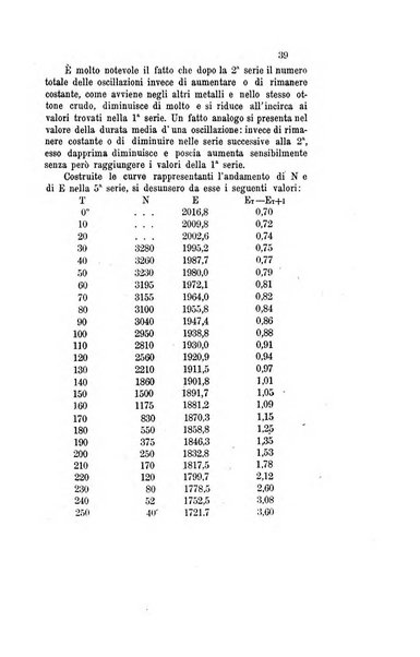 Il nuovo cimento giornale di fisica, di chimica, e delle loro applicazioni alla medicina, alla farmacia ed alle arti industriali