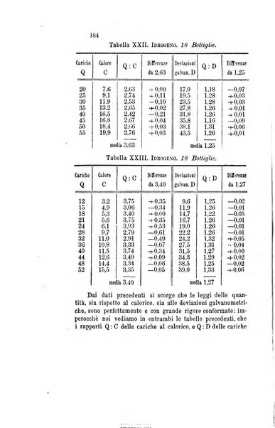 Il nuovo cimento giornale di fisica, di chimica, e delle loro applicazioni alla medicina, alla farmacia ed alle arti industriali